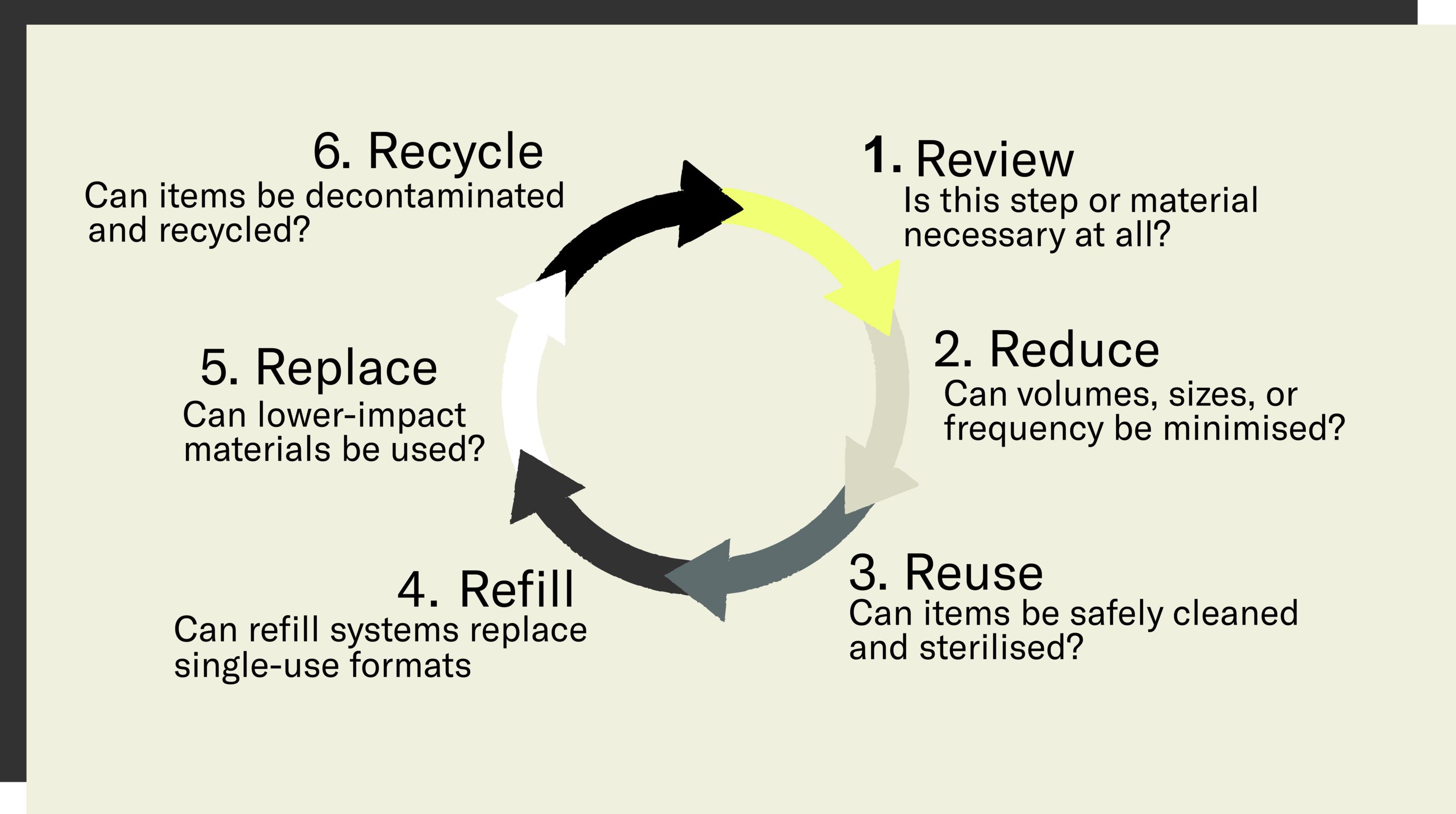 Sparkhub Recycle